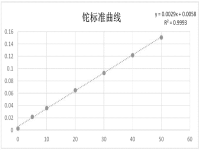 铊量测定